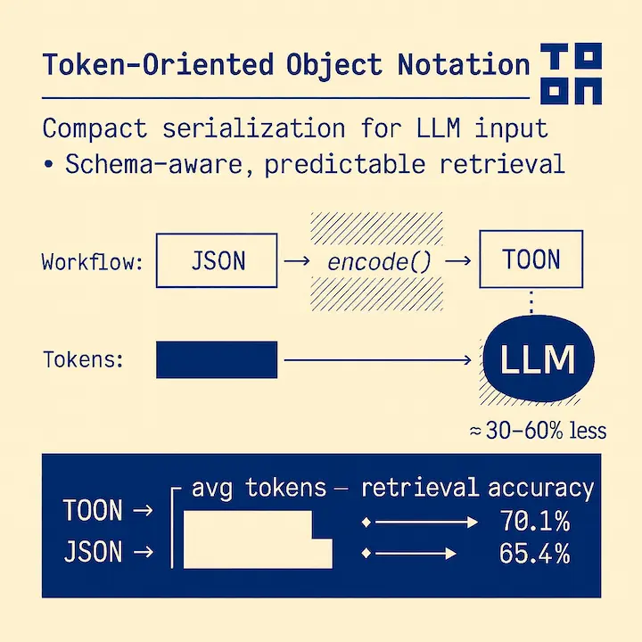 JSON to Toon Converter